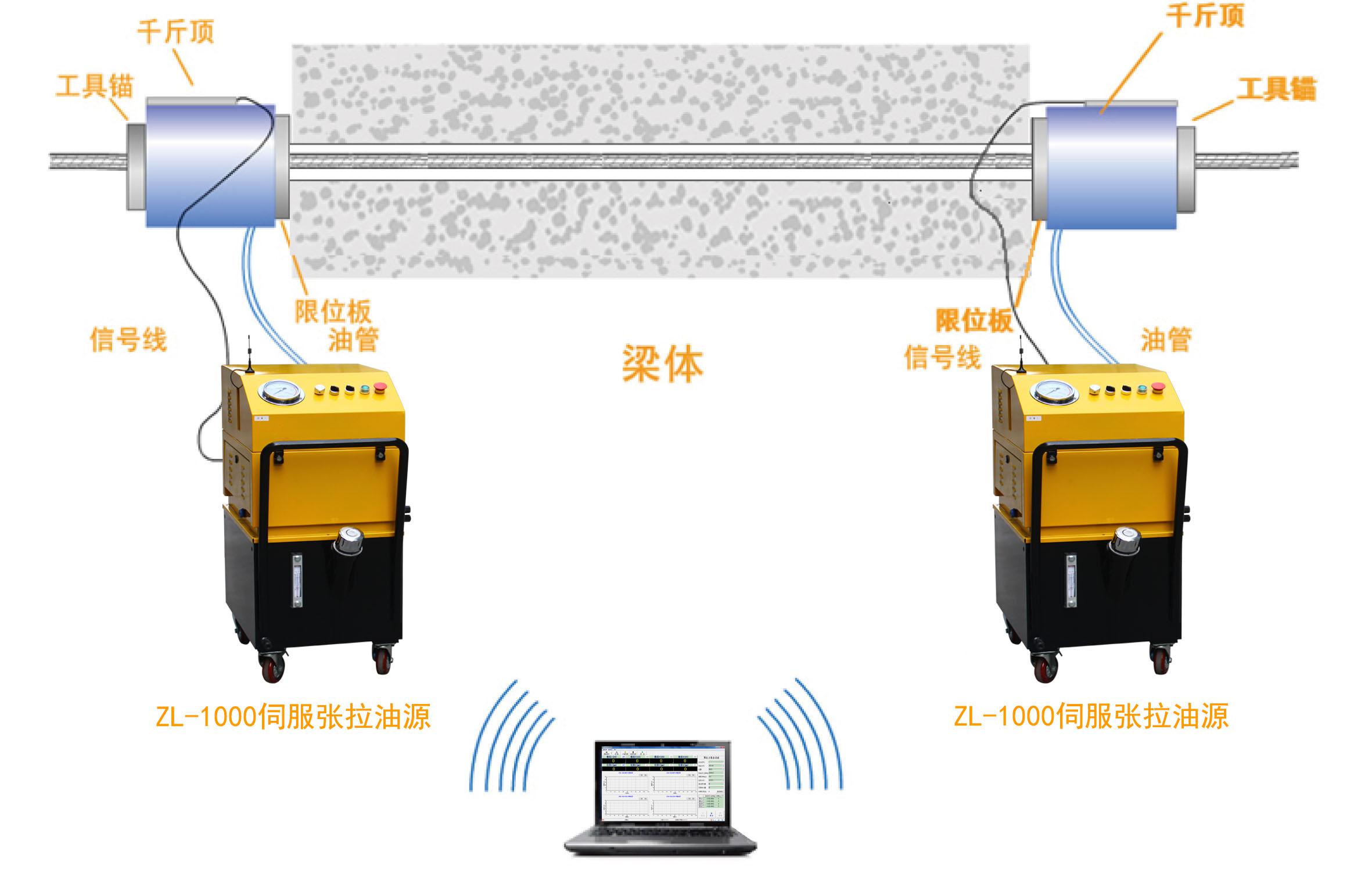 ZLK-1000型智能预应力张拉系统